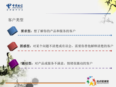 客服代表服務禮儀與電話溝通技巧教材
