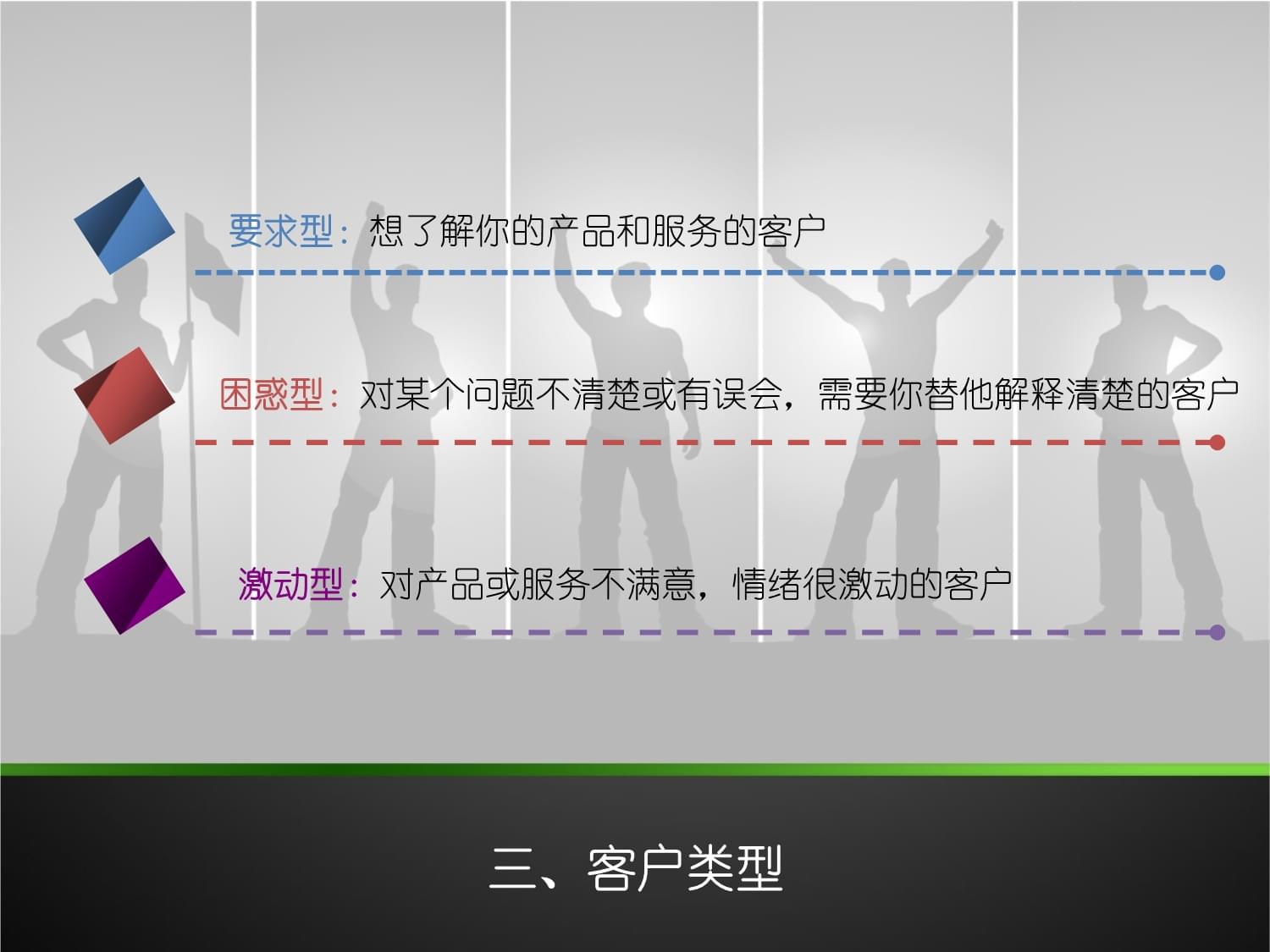 客服代表服務禮儀與電話溝通技巧教材