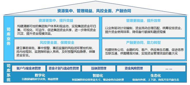 遠(yuǎn)光全球司庫管理系統(tǒng)獲評2021年廣東省優(yōu)秀軟件產(chǎn)品