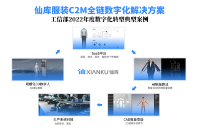 仙庫(kù)智能:2023年廣東服裝名牌名企數(shù)智化優(yōu)質(zhì)服務(wù)商