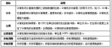 2017云南特崗教師招聘考試信息技術(shù)學(xué)科 計(jì)算機(jī)基礎(chǔ)知識(shí)點(diǎn)匯總 2