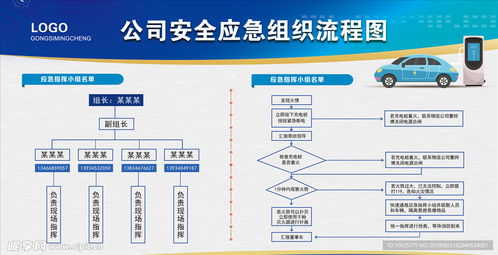 公司安全展板流程圖設(shè)計(jì)圖