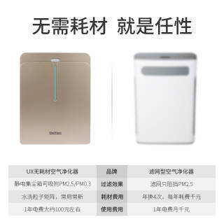 Unities 德國家用無耗材空氣凈化器針對重污染設(shè)計(jì)除甲醛霧霾PM2.5 香檳金 Air1