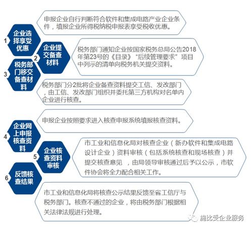 軟件產(chǎn)業(yè)企業(yè)所得稅優(yōu)惠政策介紹