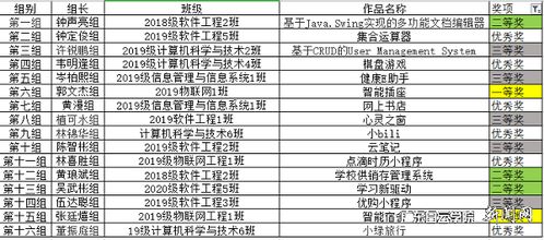 大數(shù)據(jù)學(xué)院舉辦廣東省計(jì)算機(jī)設(shè)計(jì)大賽校內(nèi)選拔賽