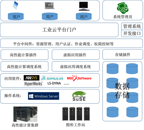 國家超級(jí)計(jì)算深圳中心開展"工業(yè)云"宣傳活動(dòng)_新浪廣東_新浪網(wǎng)