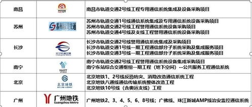 拼項(xiàng)目抓落實(shí) 古里鎮(zhèn)16.8億項(xiàng)目集中簽約落戶