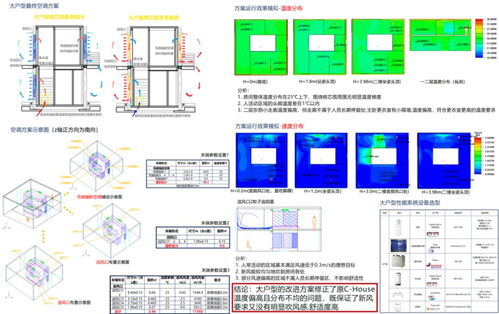 基于性能定量分析的建筑產(chǎn)品優(yōu)化設(shè)計(jì)與建筑類型擴(kuò)展研究 東南大學(xué)建筑學(xué)院研究生建筑設(shè)計(jì)課程