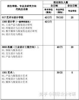 首發(fā)2020廣東工業(yè)大學(xué)藝術(shù)設(shè)計(jì)學(xué)院復(fù)試分?jǐn)?shù)線及2021廣工最全解析附真題