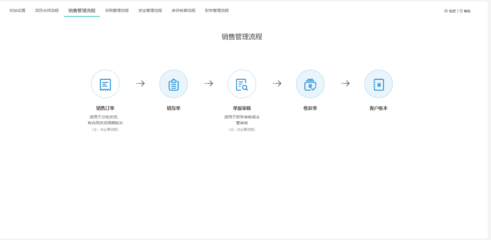 黑龍江工廠erp廠商有哪些