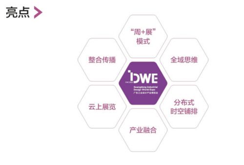 精彩亮點(diǎn)搶先看 本周四 2020順德設(shè)計(jì)周暨dwe廣東工業(yè)設(shè)計(jì)產(chǎn)業(yè)博覽會(huì)盛大開(kāi)幕