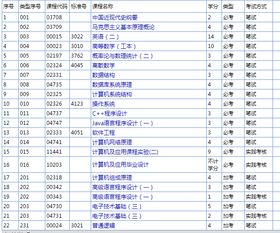 中專沒畢業(yè)的學(xué)生可以報(bào)廣東金融學(xué)院自考計(jì)算機(jī)專業(yè)嗎