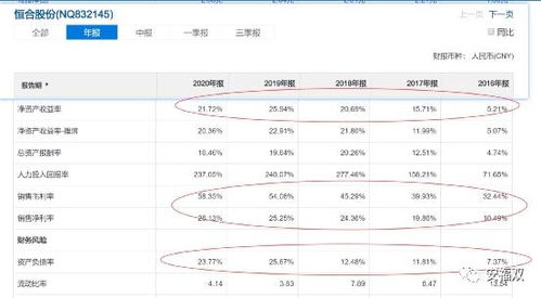 錦好醫(yī)療 海希通訊 恒合股份 廣咨國(guó)際 廣脈科技,怎么選