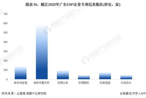 收藏 2022年廣東省erp軟件企業(yè)大數(shù)據(jù)全景分析 附企業(yè)數(shù)量 企業(yè)競(jìng)爭(zhēng) 企業(yè)投融資等