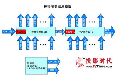 pjtime.com 技術(shù)介紹