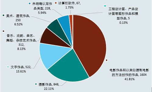 廣州知產(chǎn)法院發(fā)司法保護(hù)報告 去年最高判賠4千萬,專利案占比大