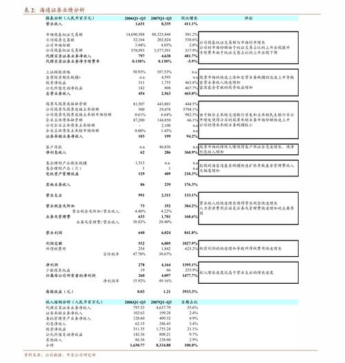 天風(fēng)證券 中望軟件 688083 打造all in one cax,為研發(fā)設(shè)計鍛造中國魂