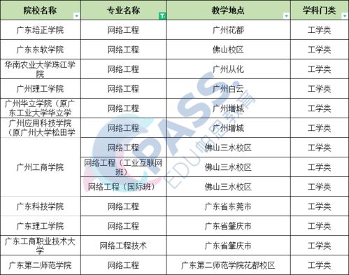 廣東專插本2021年招生學(xué)校最多的20個(gè)專業(yè)