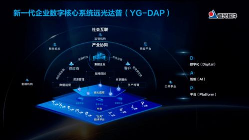 遠(yuǎn)光dap獲2021年廣東省優(yōu)秀軟件產(chǎn)品獎