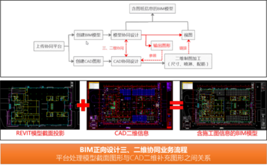 智能建造巡展①|(zhì)廣東自主可控?cái)?shù)字化設(shè)計(jì)軟件取得突破