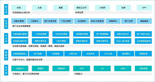 企業(yè)數(shù)字化轉(zhuǎn)型 產(chǎn)品的設(shè)計思路