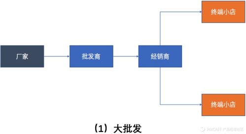 saas產(chǎn)品設(shè)計,從0到1案例實操