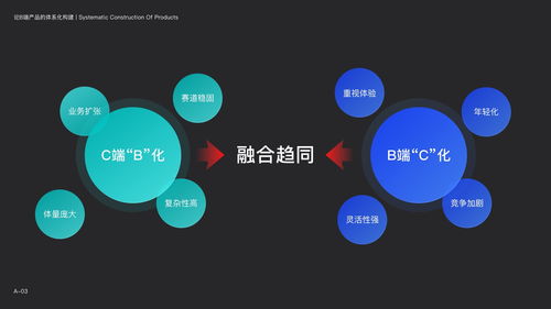 復(fù)雜系統(tǒng)如何設(shè)計 論b端產(chǎn)品的體系化構(gòu)建 上