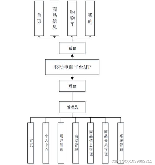django計(jì)算機(jī)畢業(yè)設(shè)計(jì)基于安卓android的移動(dòng)電商平臺系統(tǒng)app 商品購物商城app