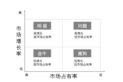 50個(gè)思維工具模型